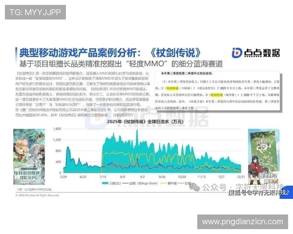 分析PA电子在游戏行业中的市场份额与竞争优势，助力企业把握行业发展新机遇